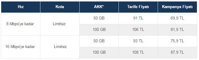 Superonline Fiber İnternet Paketleri